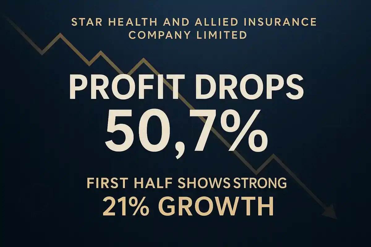 ਸਟਾਰ ਹੈਲਥ ਦਾ Q2 ਮੁਨਾਫਾ 50.7% ਘਟਿਆ, ਪਰ H1 ਪ੍ਰਦਰਸ਼ਨ ਵਿੱਚ 21% ਵਾਧਾ