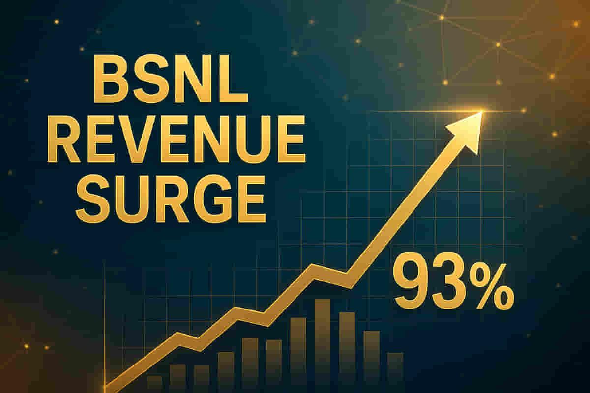 BSNL ਨੇ Q2 FY26 ਮਾਲੀਆ ਟੀਚੇ ਦਾ 93% ਪੂਰਾ ਕੀਤਾ, ਮਜ਼ਬੂਤ ਪ੍ਰਦਰਸ਼ਨ ਦਿਖਾਇਆ
