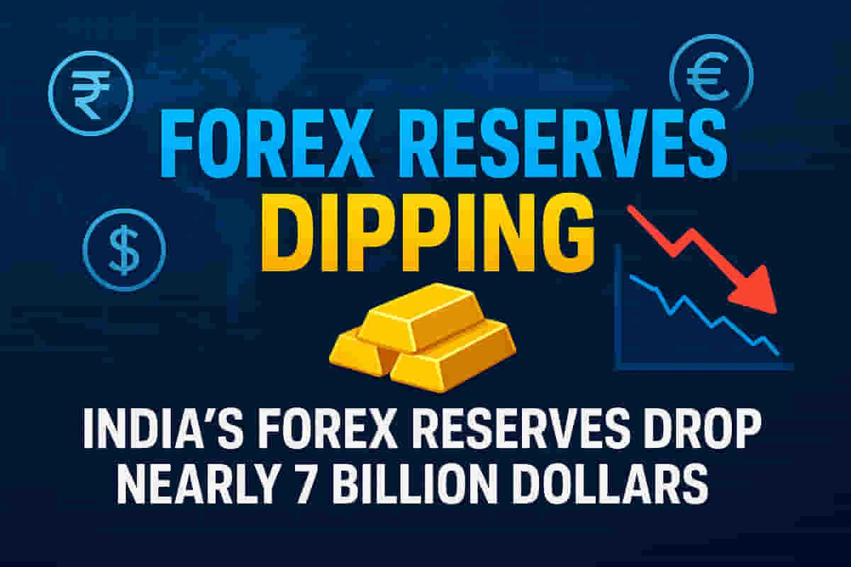 ભારતનાં ફોરેક્સ રિઝર્વમાં લગભગ $7 બિલિયનની ઘટાડો, $695.4 બિલિયન પર પહોંચ્યું