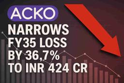 ਇੰਸ਼ੋਰਟੈਕ Acko ਦਾ FY25 ਘਾਟਾ 37% ਘਟਿਆ, ਮਜ਼ਬੂਤ ਆਮਦਨ ਕਾਰਨ; IRDAI ਦੀ ਜਾਂਚ ਅਧੀਨ