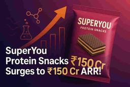 सुपरयू प्रोटीन स्नैक्स ने पहले वर्ष में ₹150 करोड़ का वार्षिक राजस्व हासिल किया, ₹1,000 करोड़ के विस्तार की योजना।